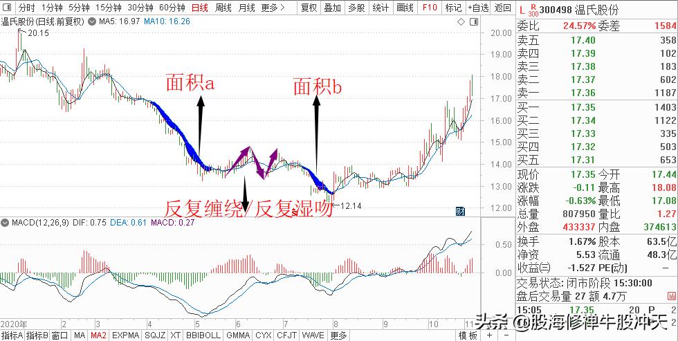 均线系统评价系统,均线系统测试