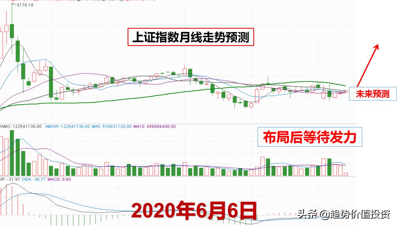 模拟盘炒股每日记录,模拟炒股第6天