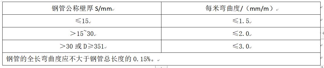 无缝钢管质量检验报告,无缝钢管到货检验项目
