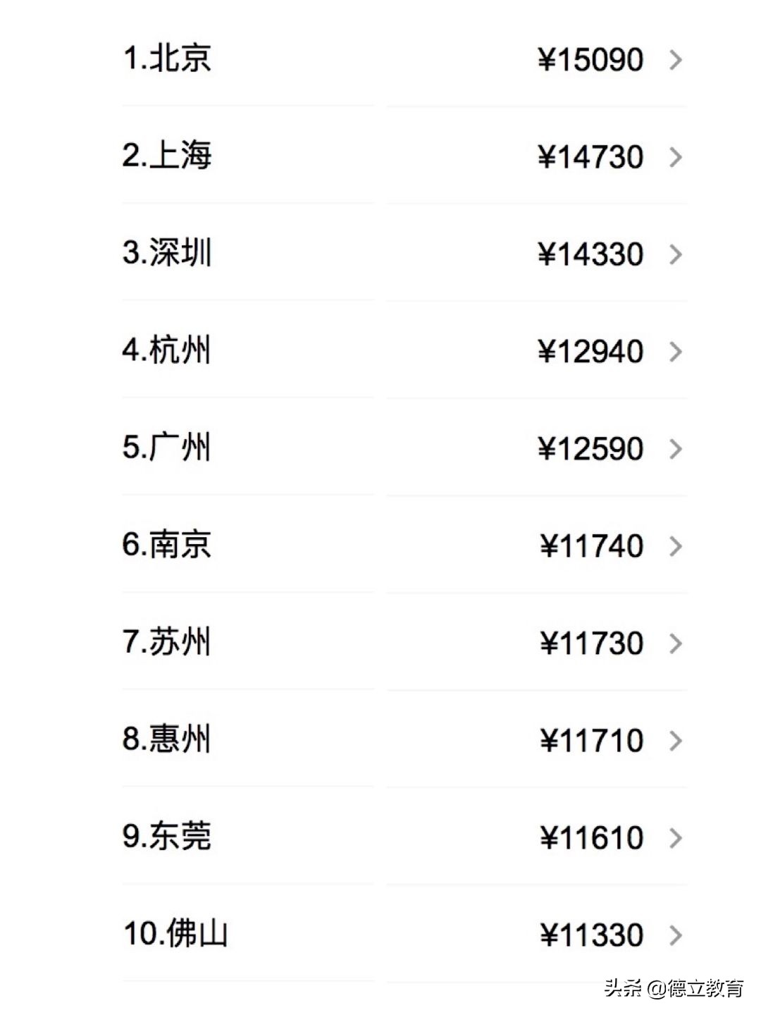 项目经理年薪40万是个什么水平,项目经理薪资水平