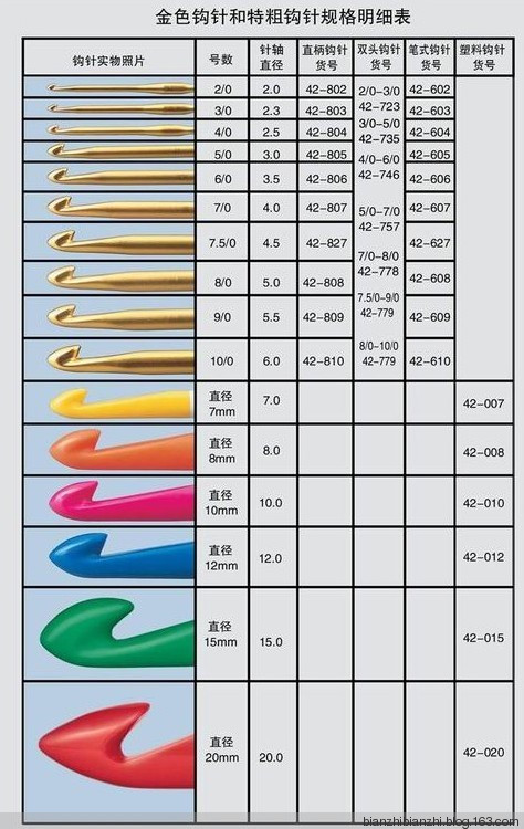 新手钩织用什么钩针更好上手,钩针编织选什么钩针