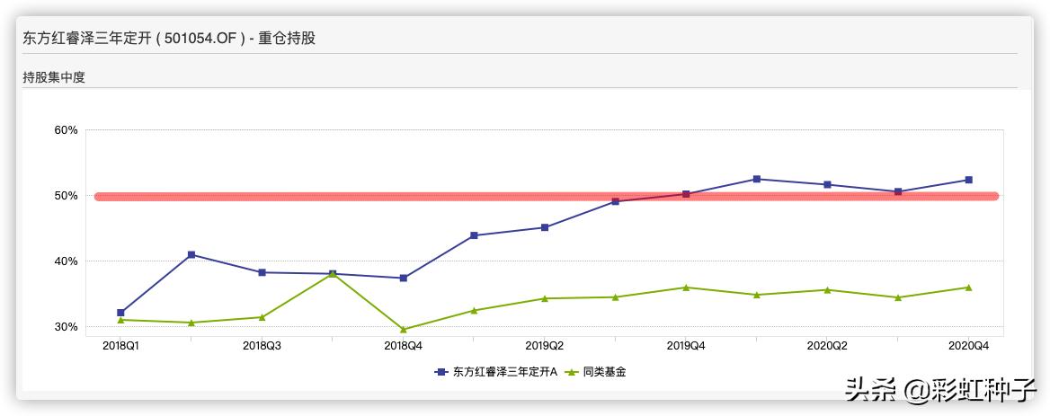 东方红睿泽三年定开基金值得买吗,东方红基金000619