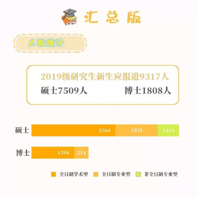 机械工程学院19级考研上岸,34所985考研名校视频