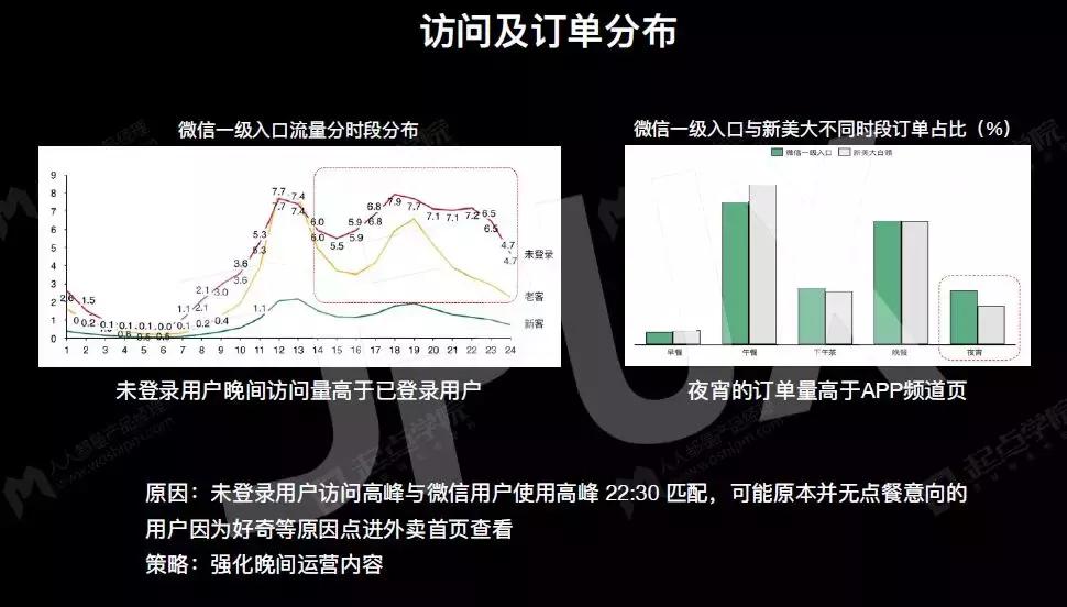 美团点评引流100个技巧,美团点评最赚钱的方法