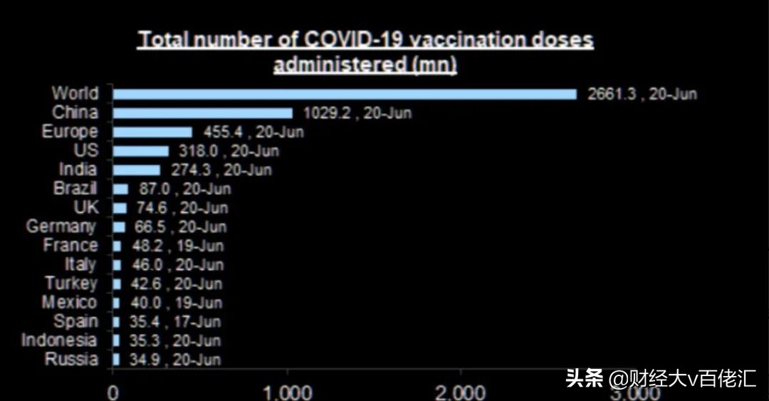 不止数字:过去24小时特别解读(2021.06.23)