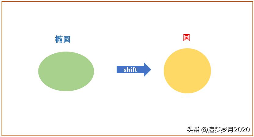 怎么在word文档中绘制几何图形,word精确绘制数学图形教程