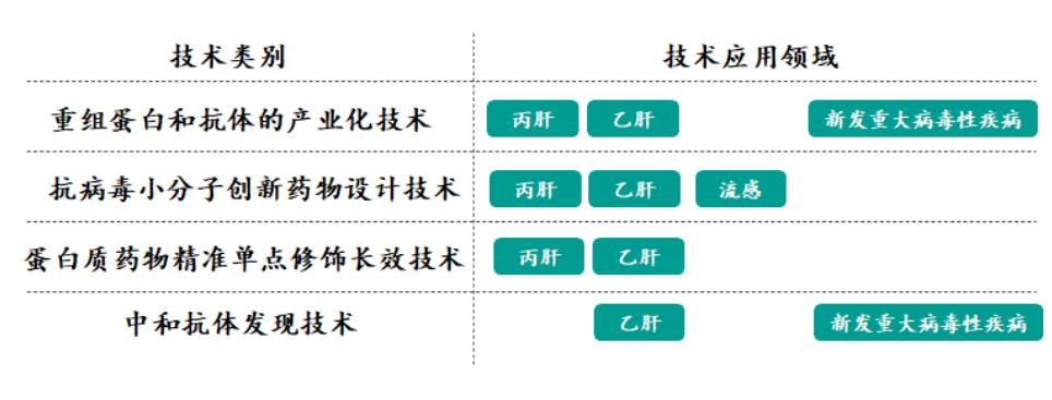凯因科技是哪里的,凯因科技医药代表