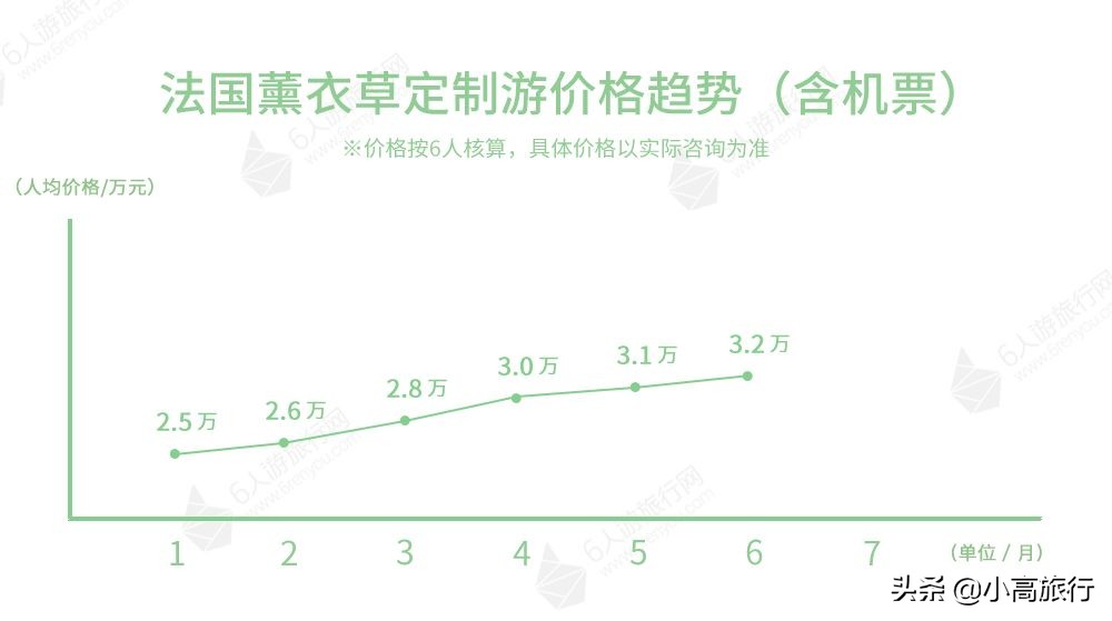 淡季去哪里旅游最划算,旺季去哪儿订火车票成功率