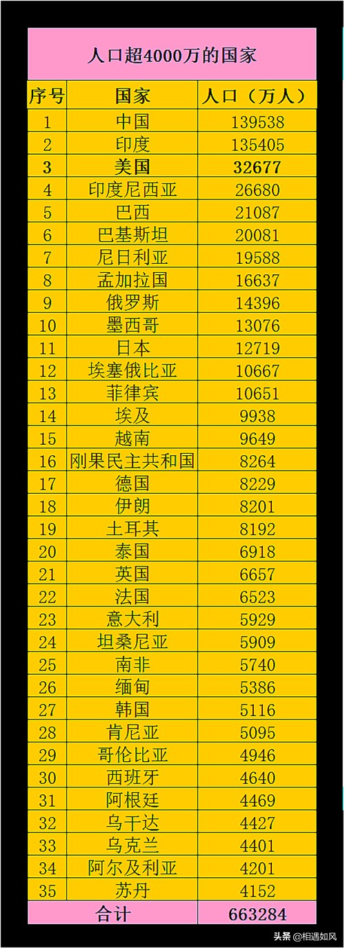 当今世界上最具影响力的三大国,世界公认五个强国