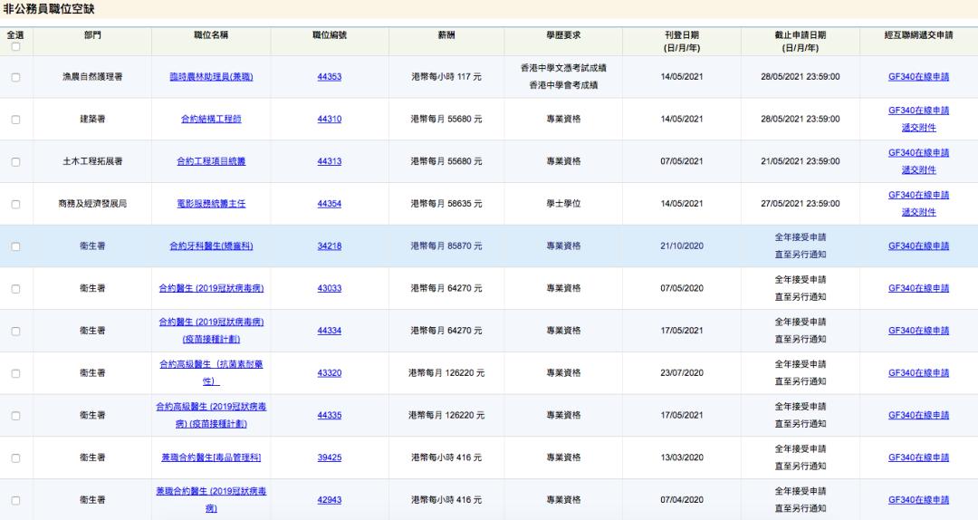 香港公务员招聘条件,如何参加香港公务员招工