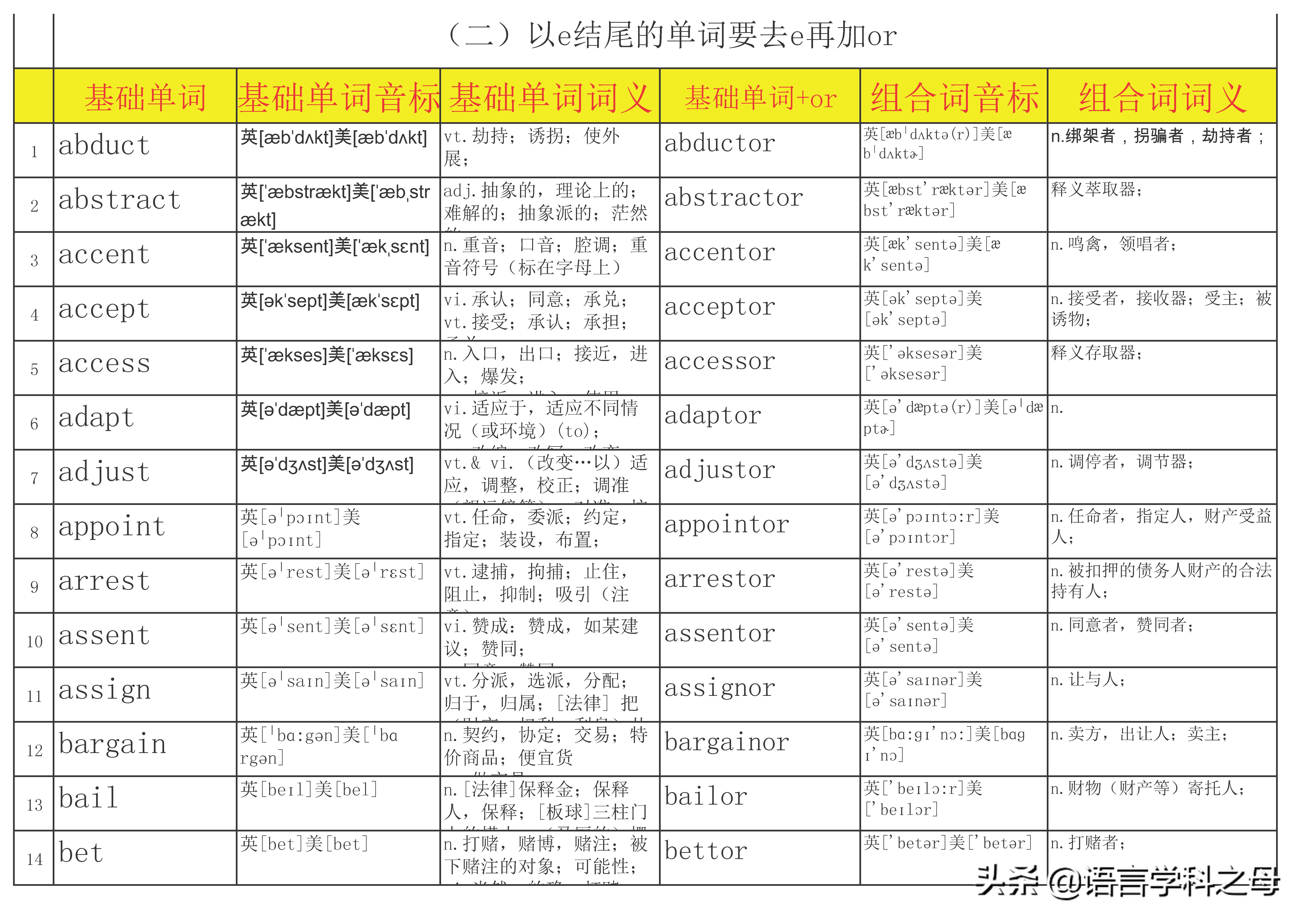 后缀加er和or的区别视频,后缀er和or变化规律