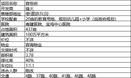 宝鸡植物园新盘房价,宝鸡植物园房价