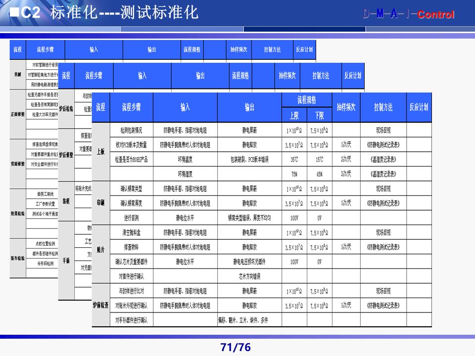六西格玛黑带知识讲解及案例,六西格玛黑带项目案例
