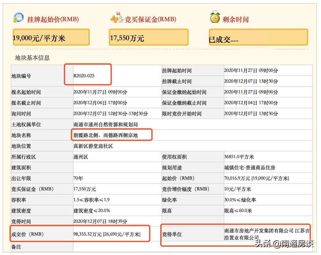 南通万科方圆161样板间实景图,南通样板房150万