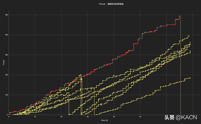 魔兽怀旧服盗贼还是依赖于平砍吗,魔兽怀旧服打黑龙需要什么装备