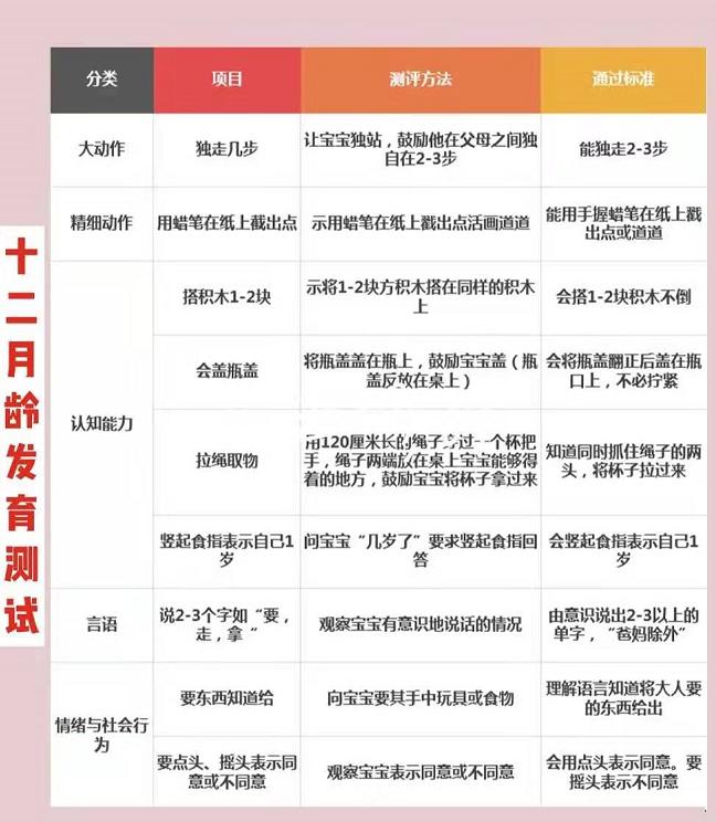 19个月不会独立走路不稳,17个月不会走路会自己站起来