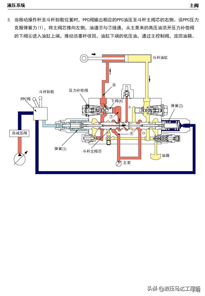 小松挖掘机液压原理图讲解,小松挖掘机液压维修教程