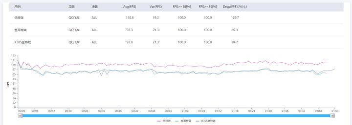 redmik40游戏增强版跑分,redmik40和小米10s对比