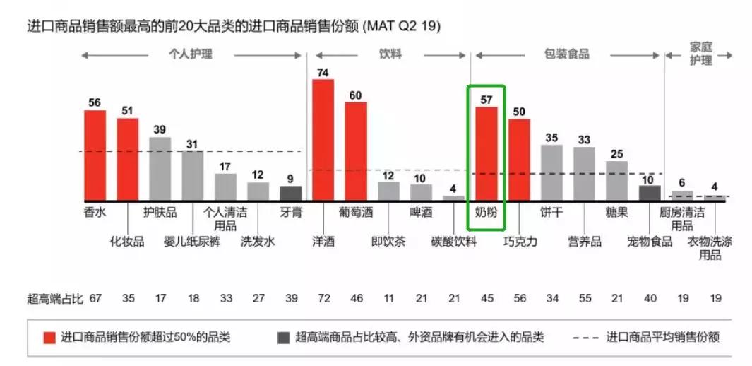 跨境购奶粉的好处,跨境奶粉行业