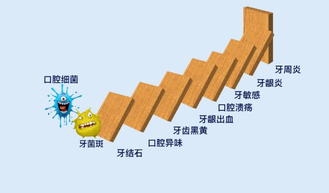 牙刷架那个灯真的能杀菌么,牙刷紫外线杀菌灯