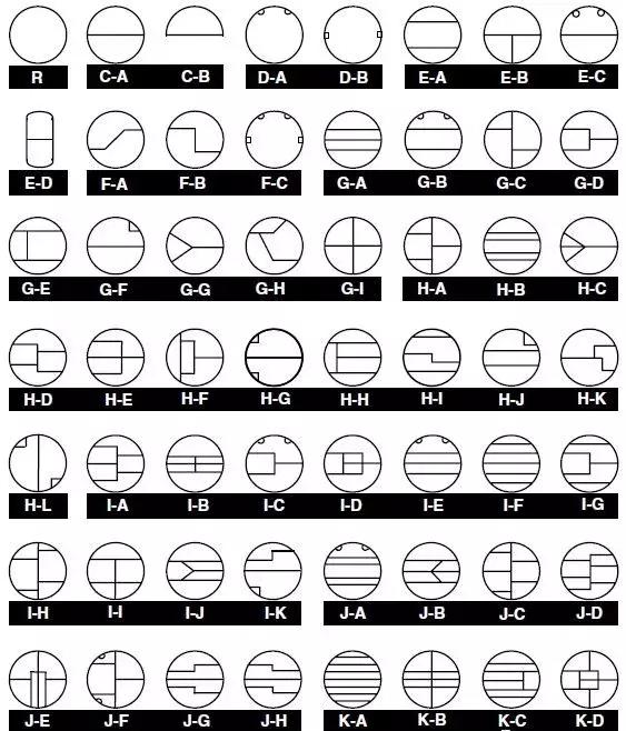 金属缠绕垫片正确使用方法,金属缠绕垫片的型号和尺寸对照表