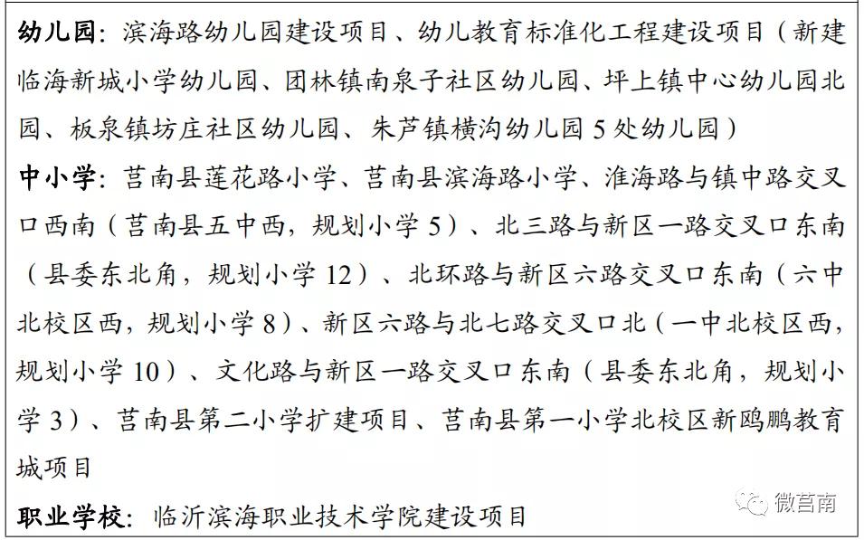 莒南县2023年总体规划建设,莒南未来规划路线