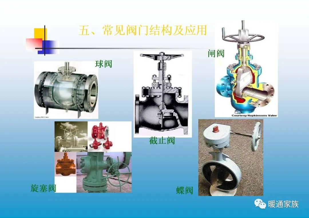阀门ppt培训,100页阀门基础知识大全工业用
