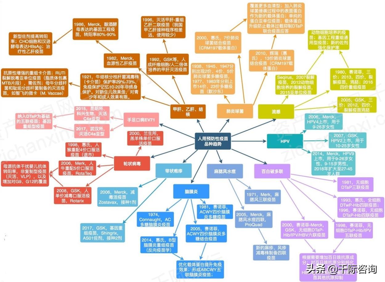 免费疫苗接种政策,免费接种疫苗有哪些