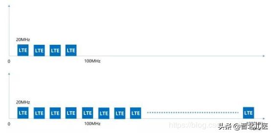 了解5g,了解5g的视频