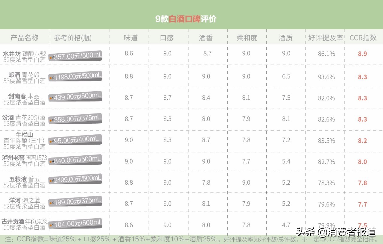 315曝光最差食品前十名,315质量最好食品名单
