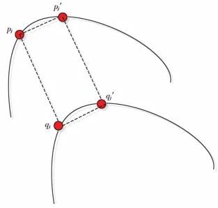 激光slam点云配准,点云配准算法原理讲解