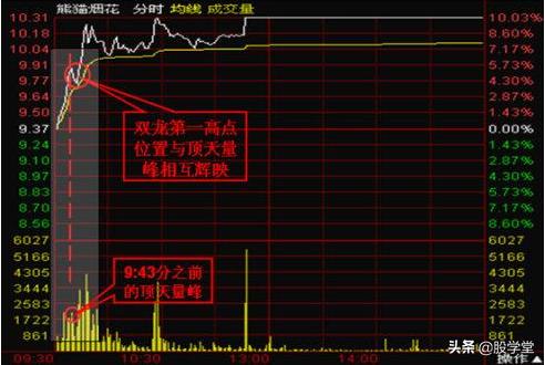 短线看盘技术图解,短线变盘方法图解