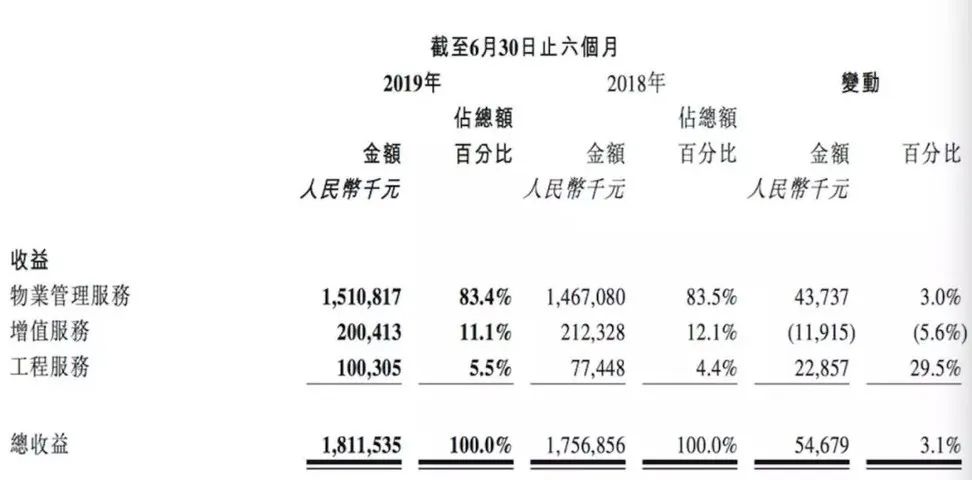 彩生活企业店,彩生活服务集团总裁