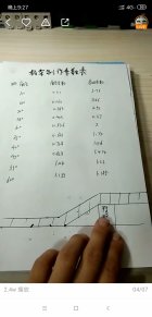 桥架画图教程,桥架弯头切割技巧图解