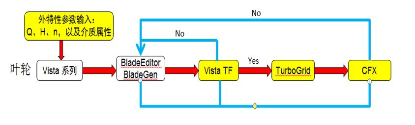 水泵水力设计软件,泵的水力设计
