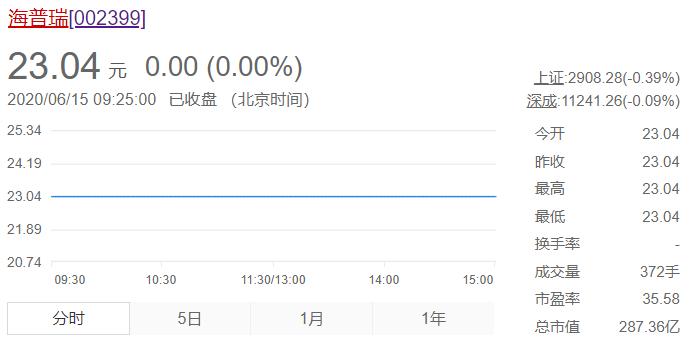 海普瑞港股发行价,002399海普瑞股票