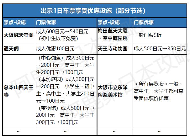 关西交通1|大阪游玩，各种交通卡券怎么选