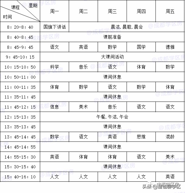 成都天涯石小学学区房一览表,成都性价比最高的老破小学区房
