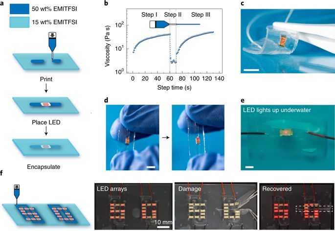 新型可穿戴式电子皮肤,柔性纳米仿生电子皮肤
