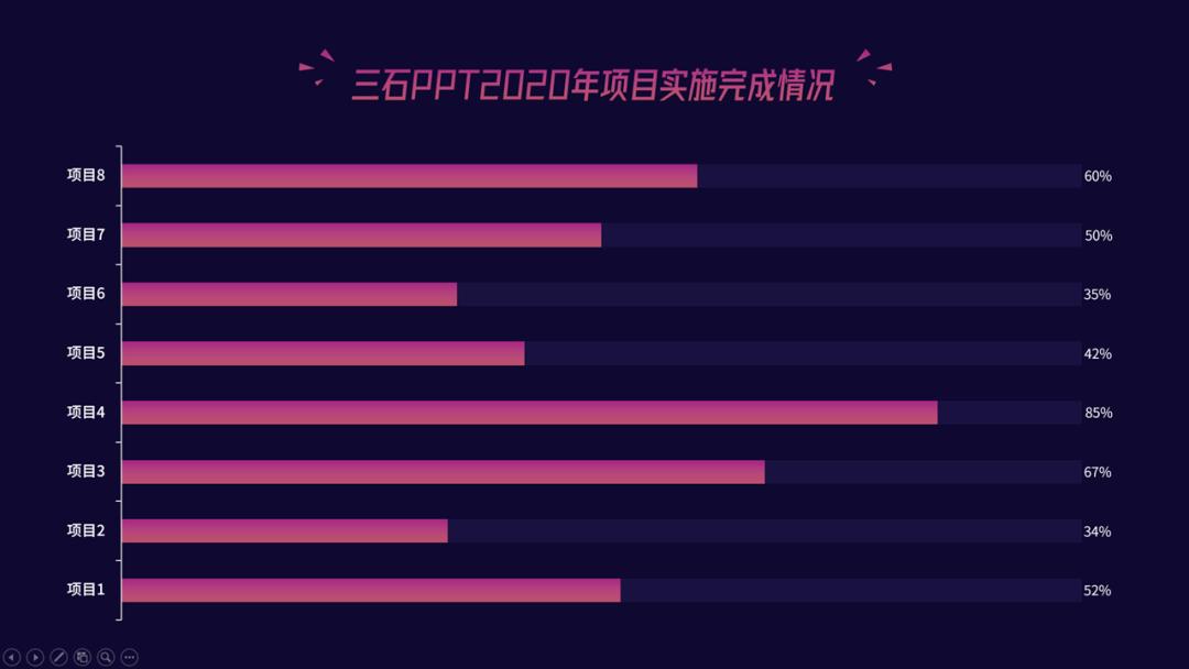 财务ppt图表技巧,ppt中图表如何做成动态