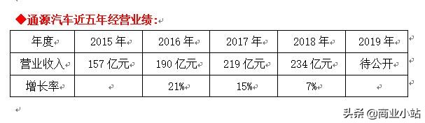 贵州500强通源集团,贵州民营企业第一名