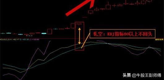 macd与kdj组合买点绝招,短线macd和kdj最佳参数