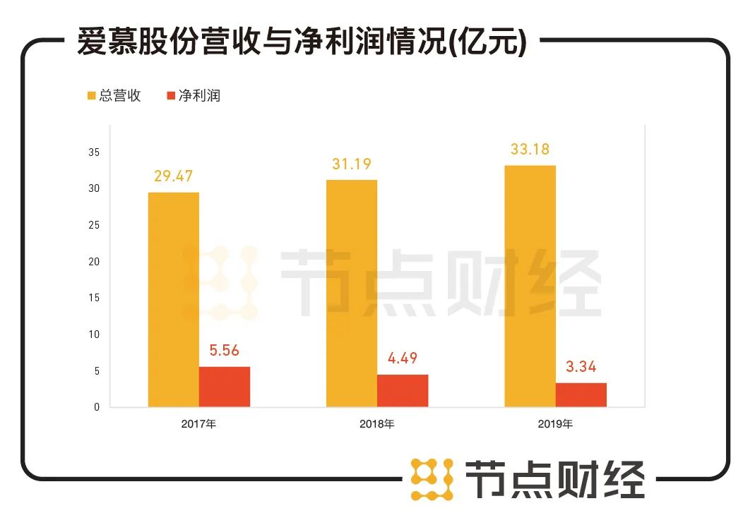 利润连年亏损，“带赌上市”，又一内衣龙头或登陆A股