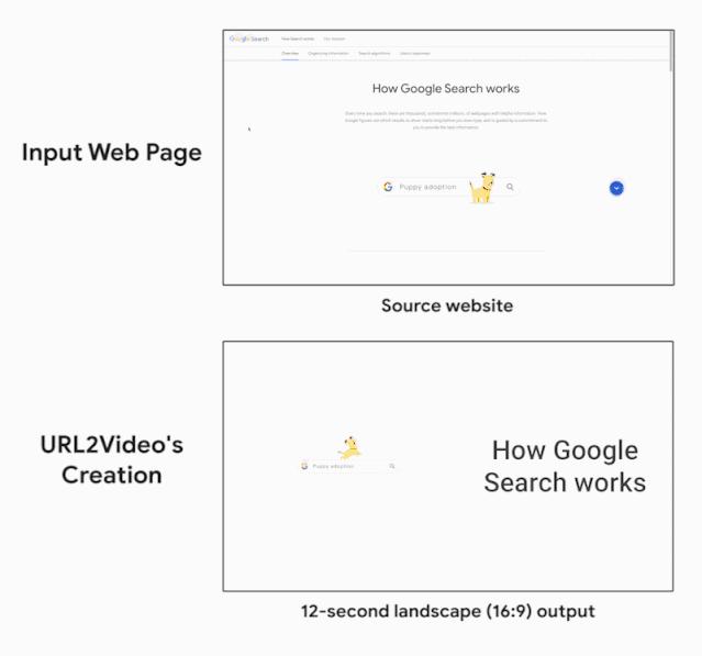 URL2Video：把网页自动创建为短视频