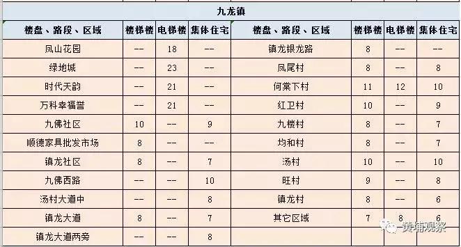 广州黄埔租房租金大概多少,广州黄埔区租房租金价目表