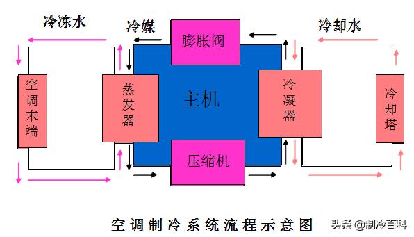 做制冷设备,做制冷行业有前景吗