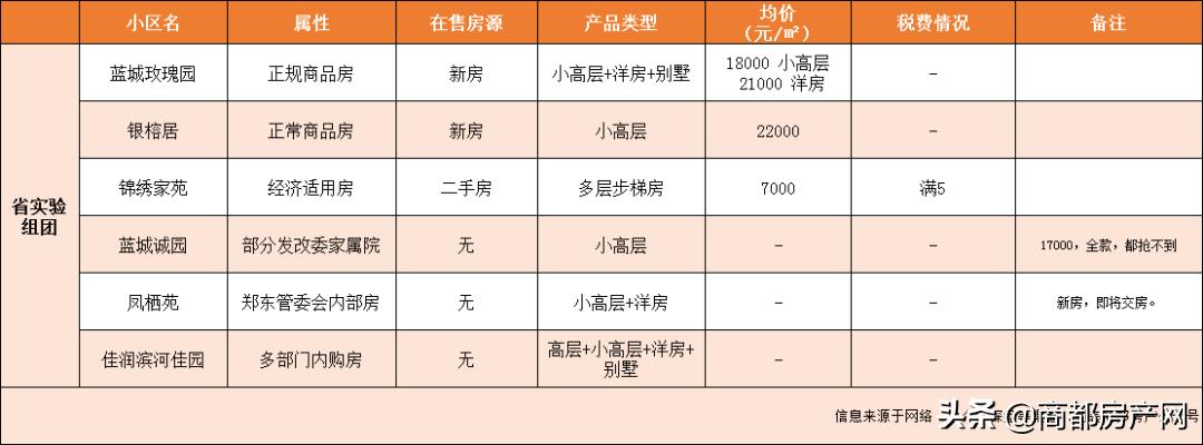 白沙二手房推荐,白沙二手房解读