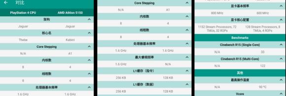 ps4主机还值得买吗,ps4的性能等于pc的什么配置