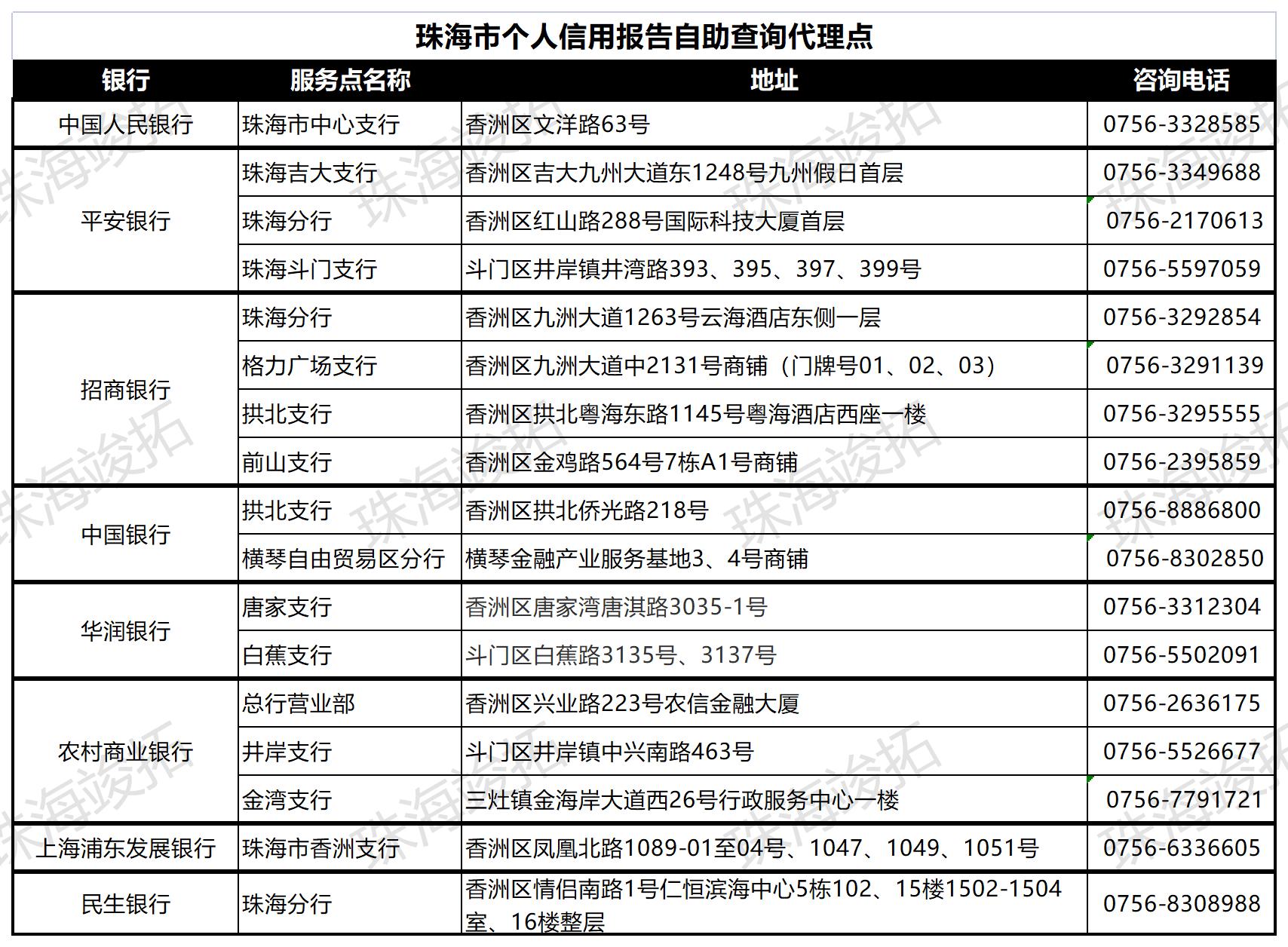 珠海打征信在哪里预约,珠海斗门哪里可以打个人征信报告