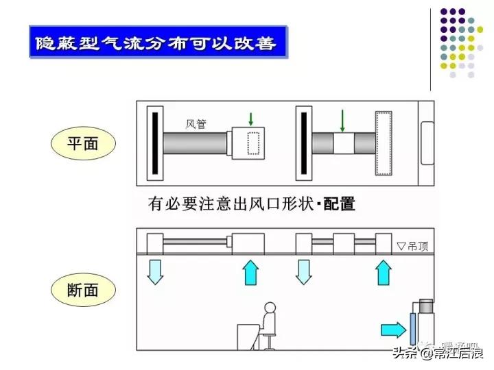 中央空调风管布局,风管式中央空调安装设计